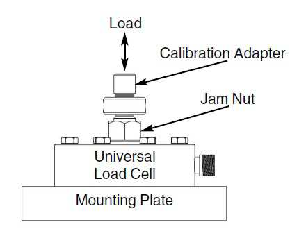 測力及扭矩傳感器如何安裝？